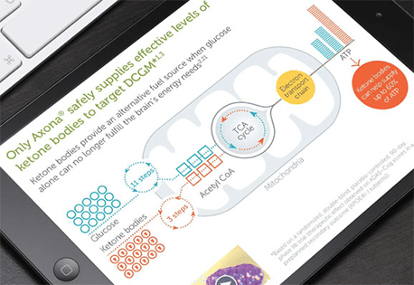 iPad Sales Detail Aid